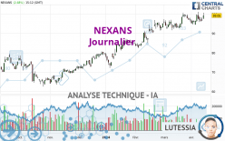 NEXANS - Journalier