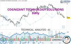 COGNIZANT TECHNOLOGY SOLUTIONS - Diario