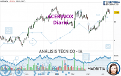 ACERINOX - Journalier