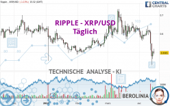 RIPPLE - XRP/USD - Dagelijks