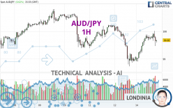 AUD/JPY - 1H