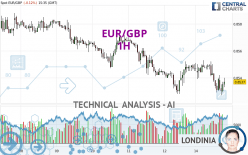 EUR/GBP - 1H