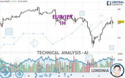 EUR/JPY - 1 uur