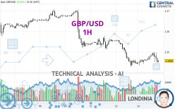 GBP/USD - 1 uur