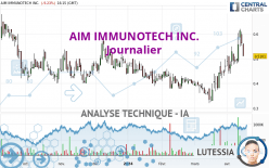 AIM IMMUNOTECH INC. - Journalier