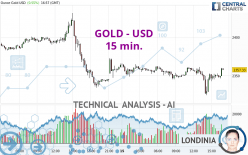 GOLD - USD - 15 min.