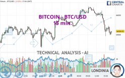 BITCOIN - BTC/USD - 15 min.