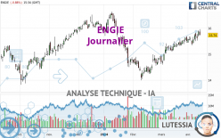 ENGIE - Daily