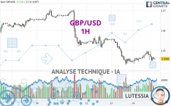 GBP/USD - 1H