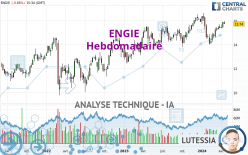 ENGIE - Weekly