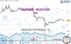 ENZYME - MLN/USD - 1H