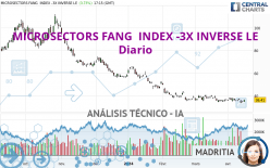 MICROSECTORS FANG  INDEX -3X INVERSE LE - Journalier
