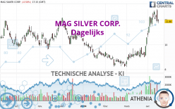 MAG SILVER CORP. - Journalier