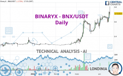 BINARYX - BNX/USDT - Journalier