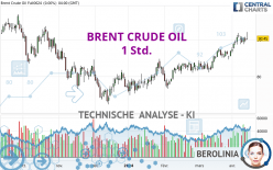 BRENT CRUDE OIL - 1 Std.