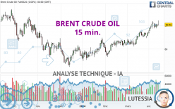 BRENT CRUDE OIL - 15 min.