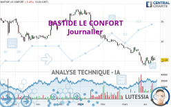 BASTIDE LE CONFORT - Journalier