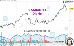 B. SABADELL - Giornaliero