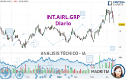 INT.AIRL.GRP - Diario