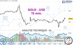 GOLD - USD - 15 min.