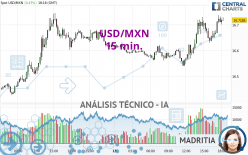 USD/MXN - 15 min.