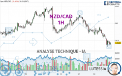 NZD/CAD - 1 Std.