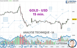 GOLD - USD - 15 min.