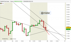 DAX40 PERF INDEX - 1 uur