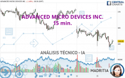 ADVANCED MICRO DEVICES INC. - 15 min.