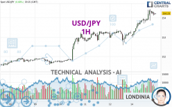 USD/JPY - 1H