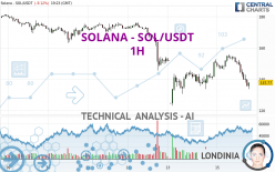 SOLANA - SOL/USDT - 1H