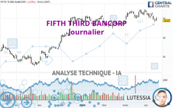 FIFTH THIRD BANCORP - Täglich