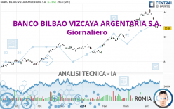 BANCO BILBAO VIZCAYA ARGENTARIA S.A. - Giornaliero