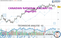 CANADIAN NATIONAL RAILWAY CO. - Dagelijks