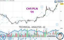 CHF/PLN - 1H