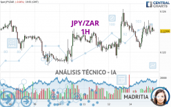 JPY/ZAR - 1 Std.