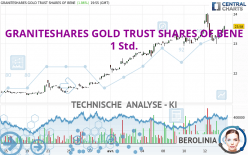 GRANITESHARES GOLD TRUST SHARES OF BENE - 1 Std.