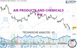 AIR PRODUCTS AND CHEMICALS - 1H