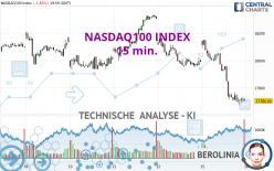 NASDAQ100 INDEX - 15 min.