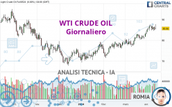 WTI CRUDE OIL - Journalier