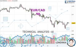 EUR/CAD - 1H