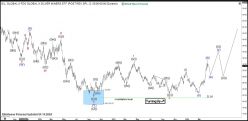 GLOBAL X SILVER MINERS ETF - Journalier