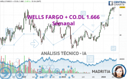 WELLS FARGO + CO.DL 1.666 - Semanal
