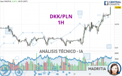 DKK/PLN - 1 Std.