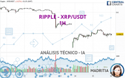 RIPPLE - XRP/USDT - 1 Std.