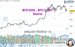 BITCOIN - BTC/USDT - Journalier