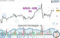 GOLD - USD - 1 Std.