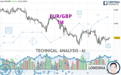 EUR/GBP - 1H