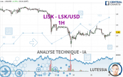 LISK - LSK/USD - 1 Std.