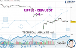 RIPPLE - XRP/USDT - 1 uur